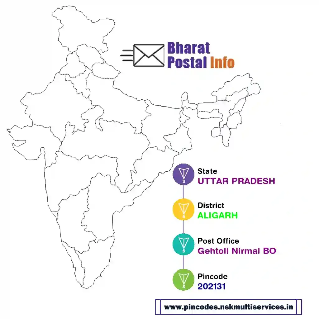 UTTAR PRADESH-ALIGARH-Gehtoli Nirmal BO-202131